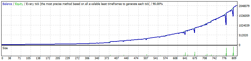 FXCharger AUDUSD backtest - high profitability mode. Unbelievable profit with FXCharger EA