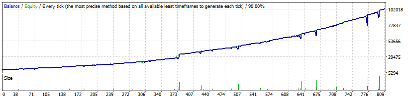 Forex Expert Advisor FXCharger got the best results in Forex trading. See backtest FXCharger AUDUSD normal mode