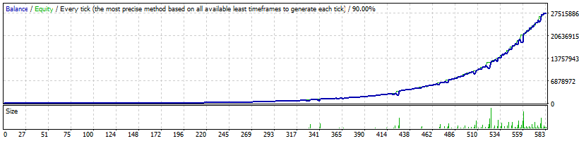 FXCharger EURGBP backtest - high profitability mode. Top Forex robot with detailed analyzing