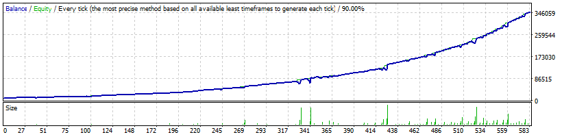 FXCharger EURGBP backtest - normal mode. Reliable Forex Expert Advisors with full information