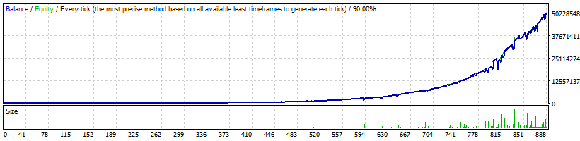 FXCharger EURUSD backtest - high profitability mode. Full Forex trading results