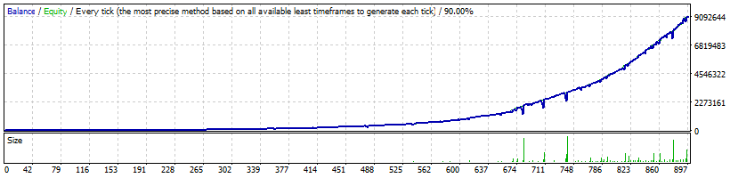 FXCharger USDCAD backtest - high profitability mode. Analyze and learn about FXCharger