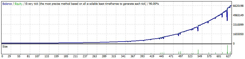 FXCharger USDJPY backtest - high profitability mode. Unbelievable profit with FXCharger EA