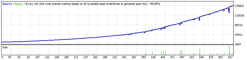 FXCharger USDJPY backtest - normal mode. Robot FXCharger is a very reliable EA